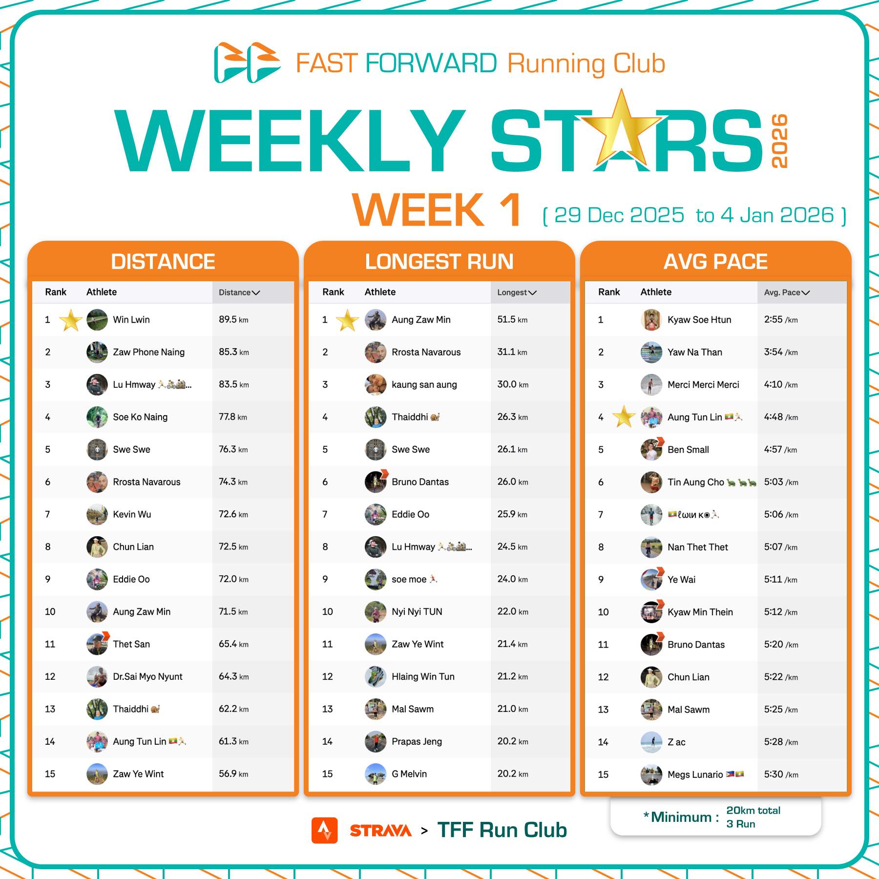 Fast Forward - 2026 Fast Forward Run Club Weekly Stars🏅... | Facebook