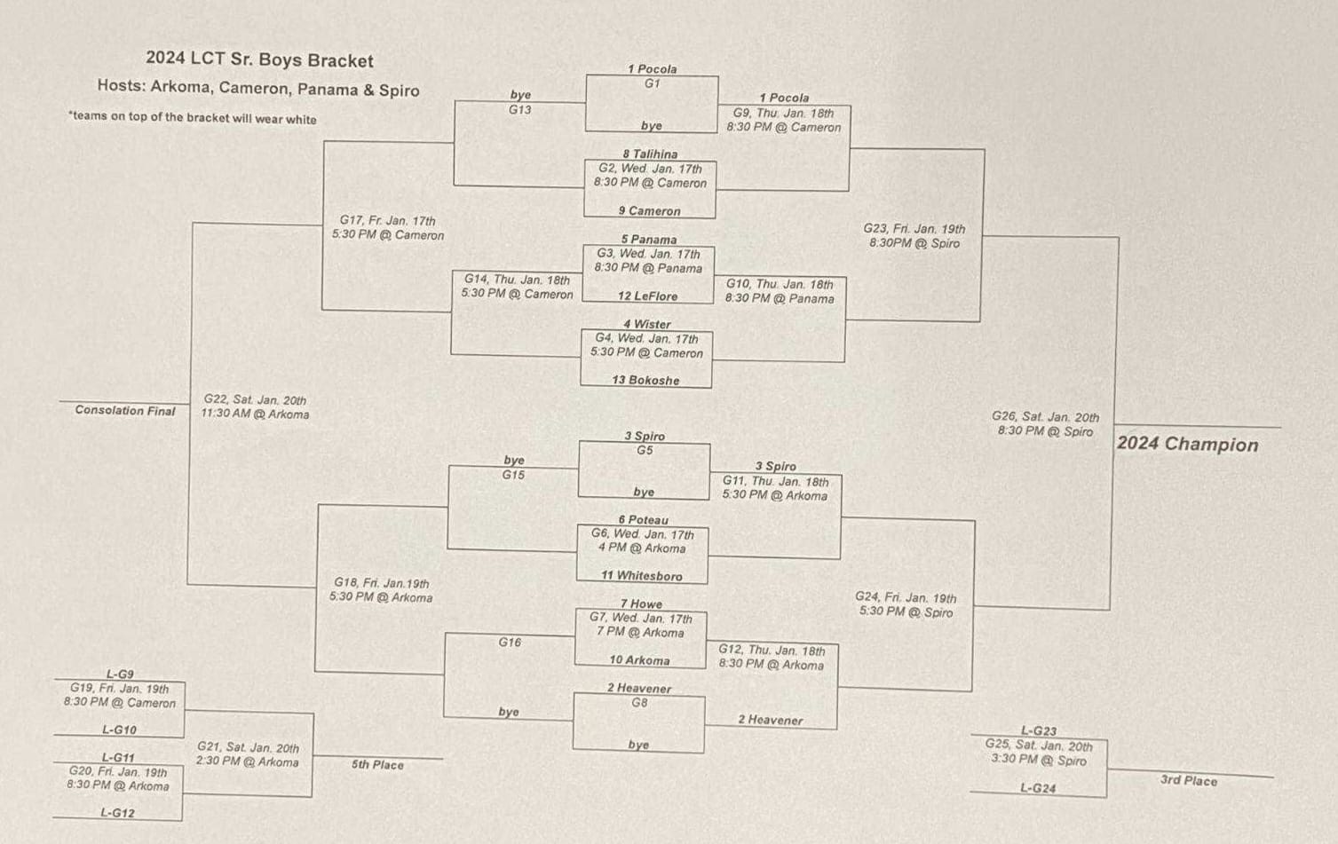 Updated Leflore County Tournament... - Panama Public Schools | Facebook