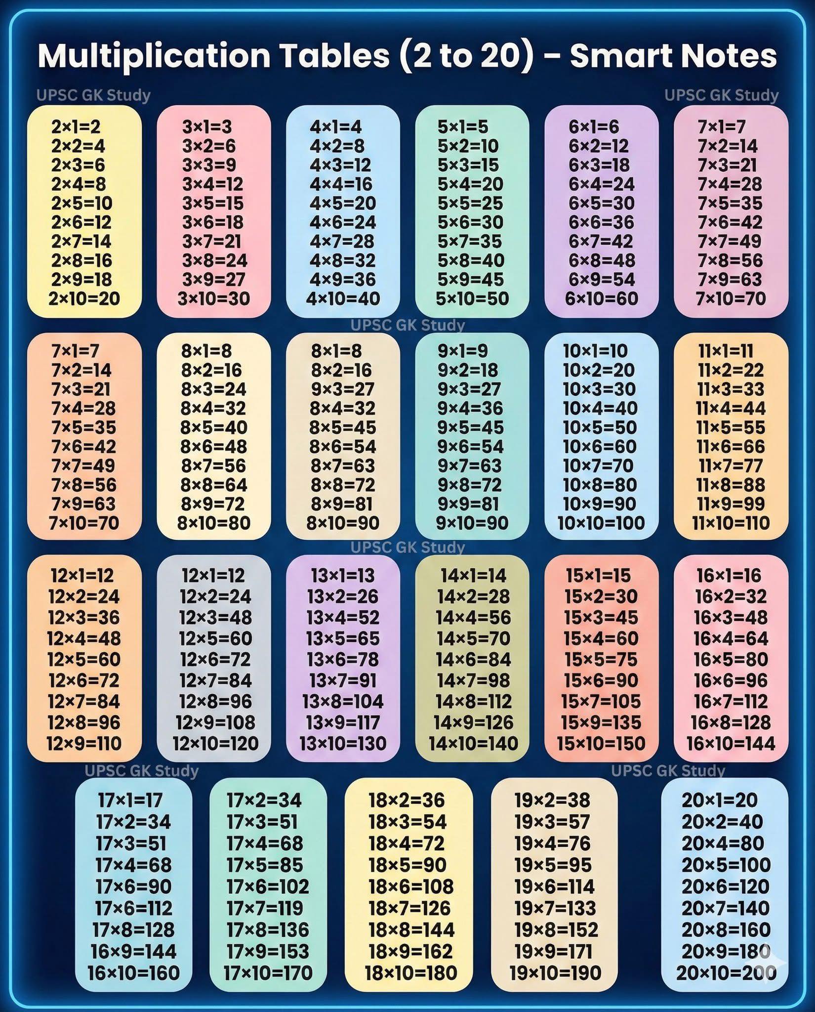 Math Tutorials - Multiplication Tables 🎉🎉🎉 #fyp... | Facebook