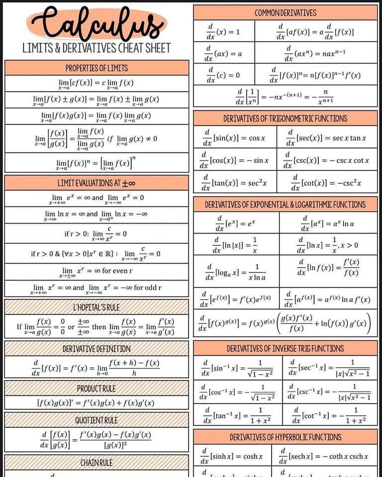 Math Tutorials - CALCULUS REVIEW: LIMITS & DERIVATIVES A... | Facebook