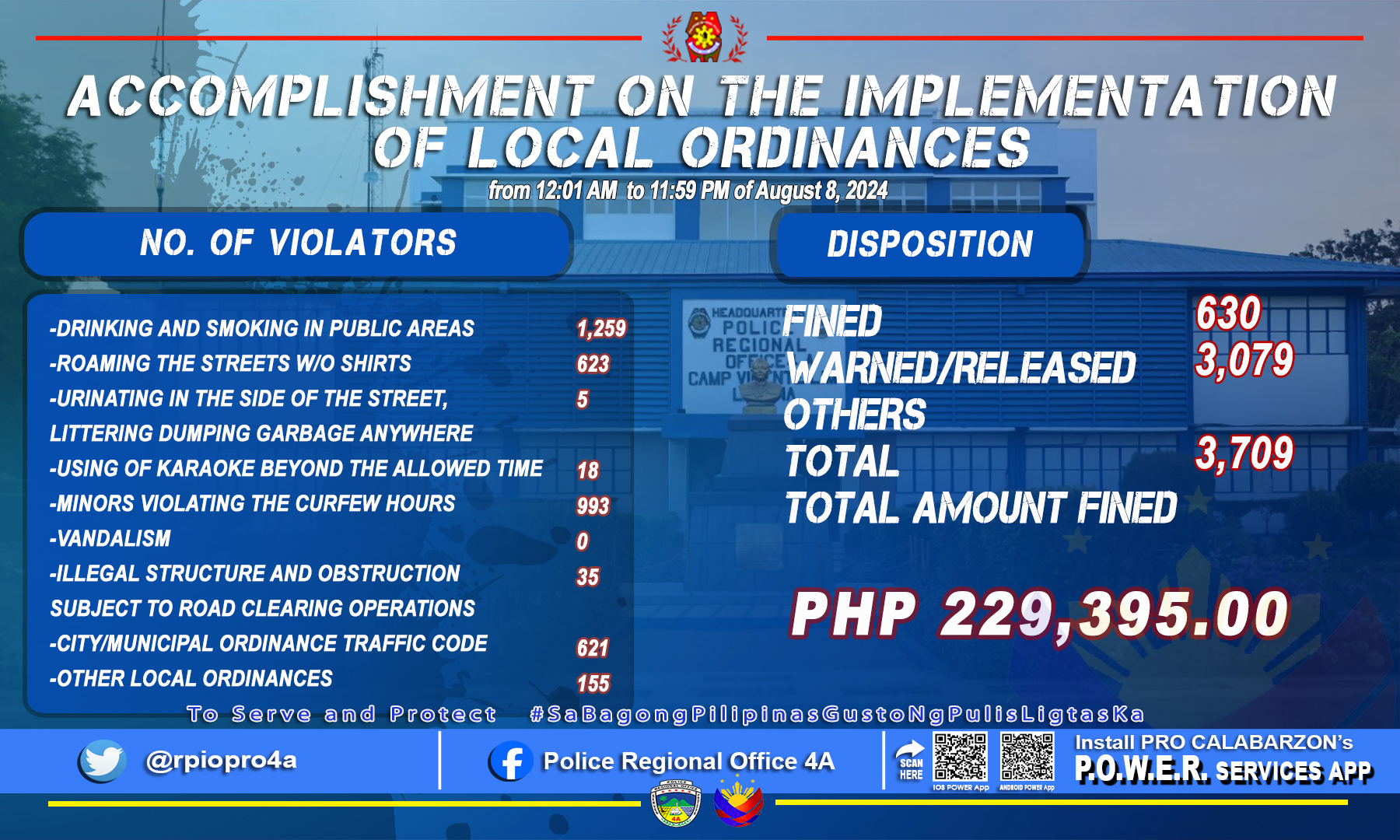 𝐋𝐨𝐨𝐤: 𝐏𝐑𝐎𝟒𝐀'𝐬... - PNP Police Regional Office 4A | Facebook