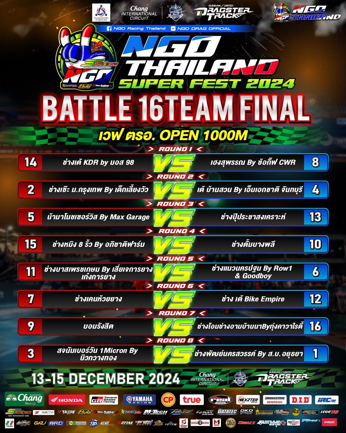 NGO - จงวิเคราะห์คู่_เดือด NGO Thailand Super Fast 2024 ** ใส่ขิงข้า ...