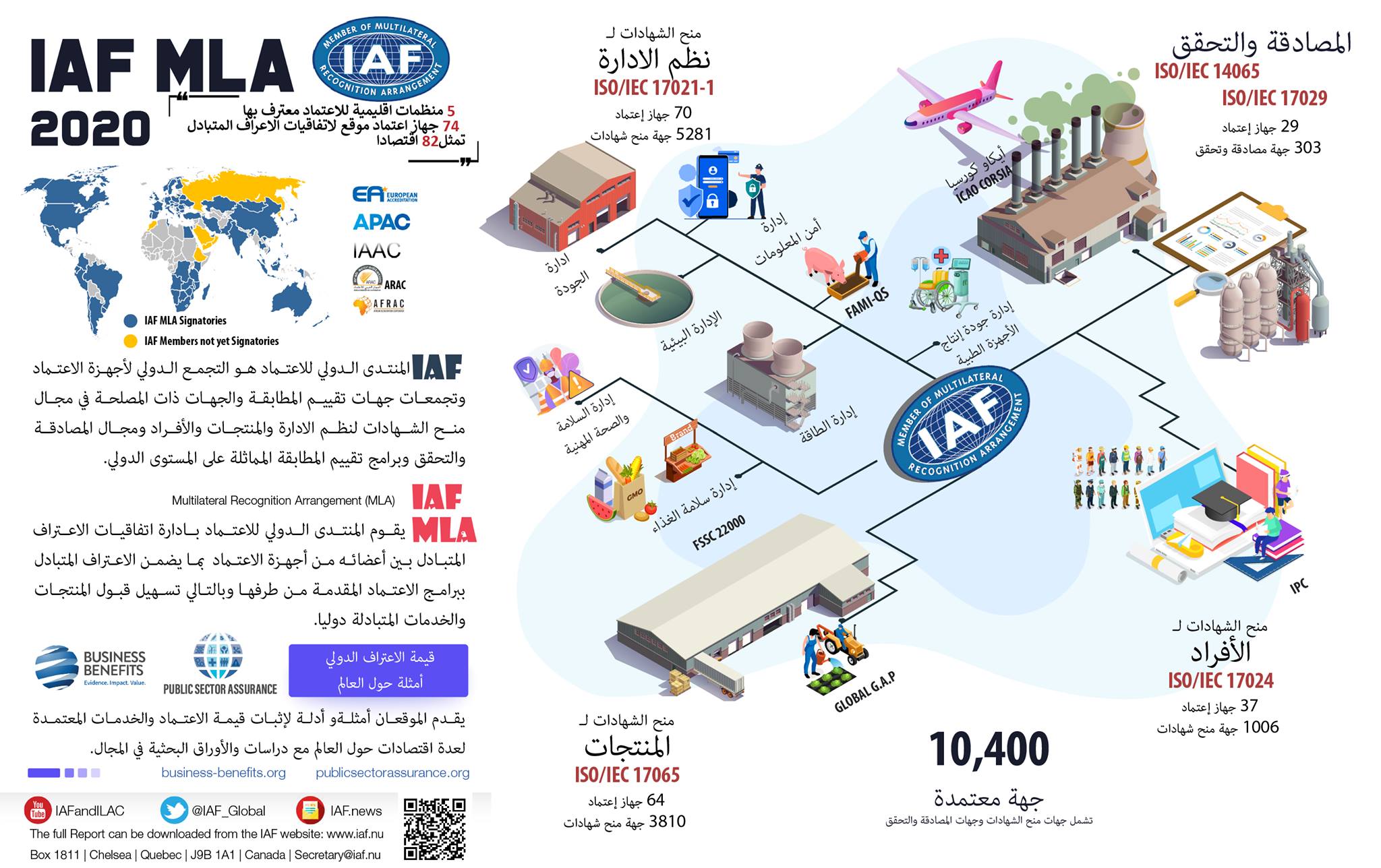 Arac Official Posts Facebook