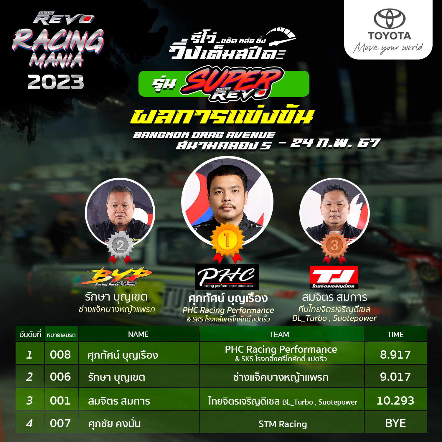 Racing mania - สรุปผลการแข่งขัน และบรรยากาศการมอบรางวัล... | Facebook