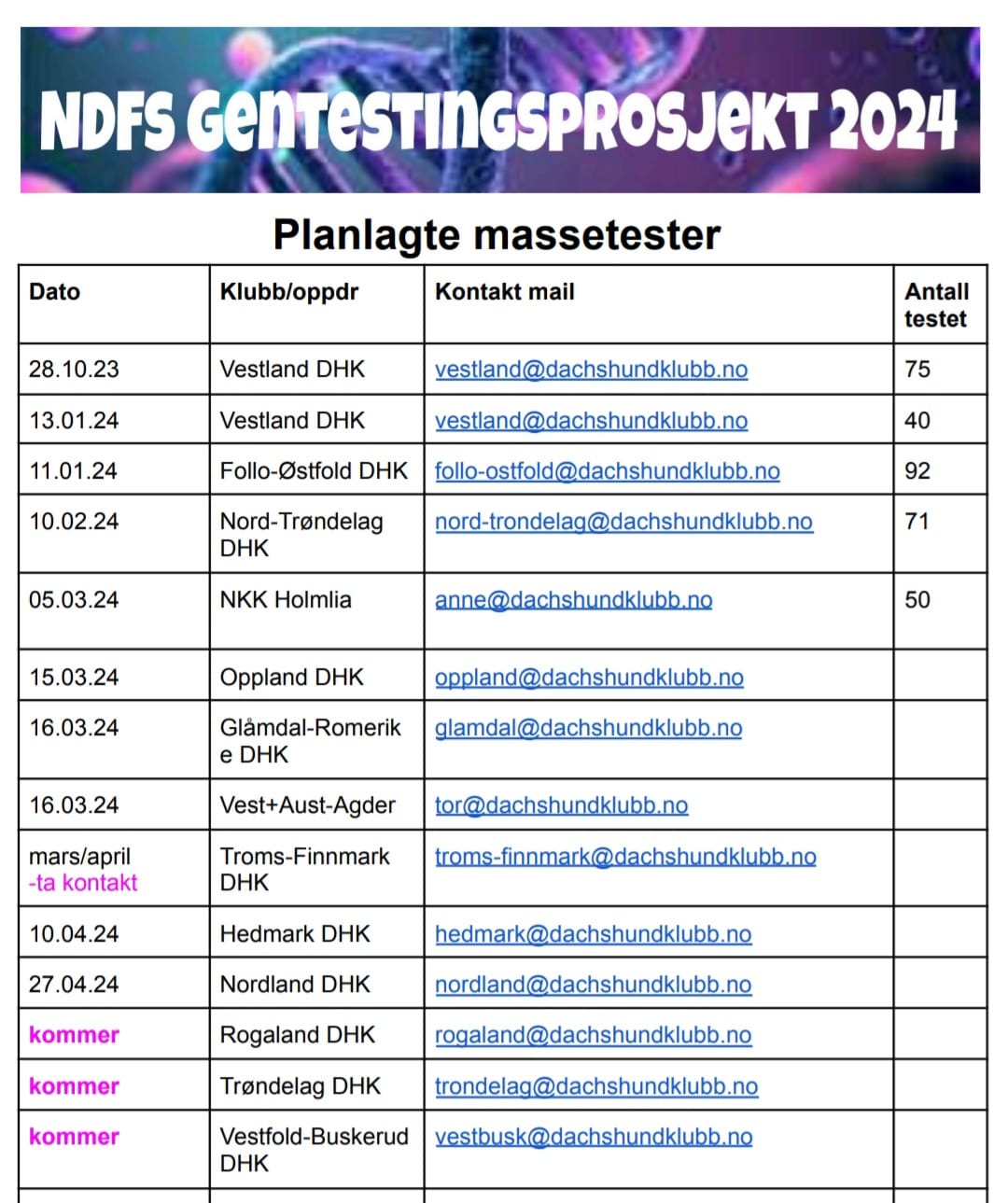 Kennel - 🙏LURVELEGGER SE HER!!🙏 Om dere har mulighet til å delta på en ...