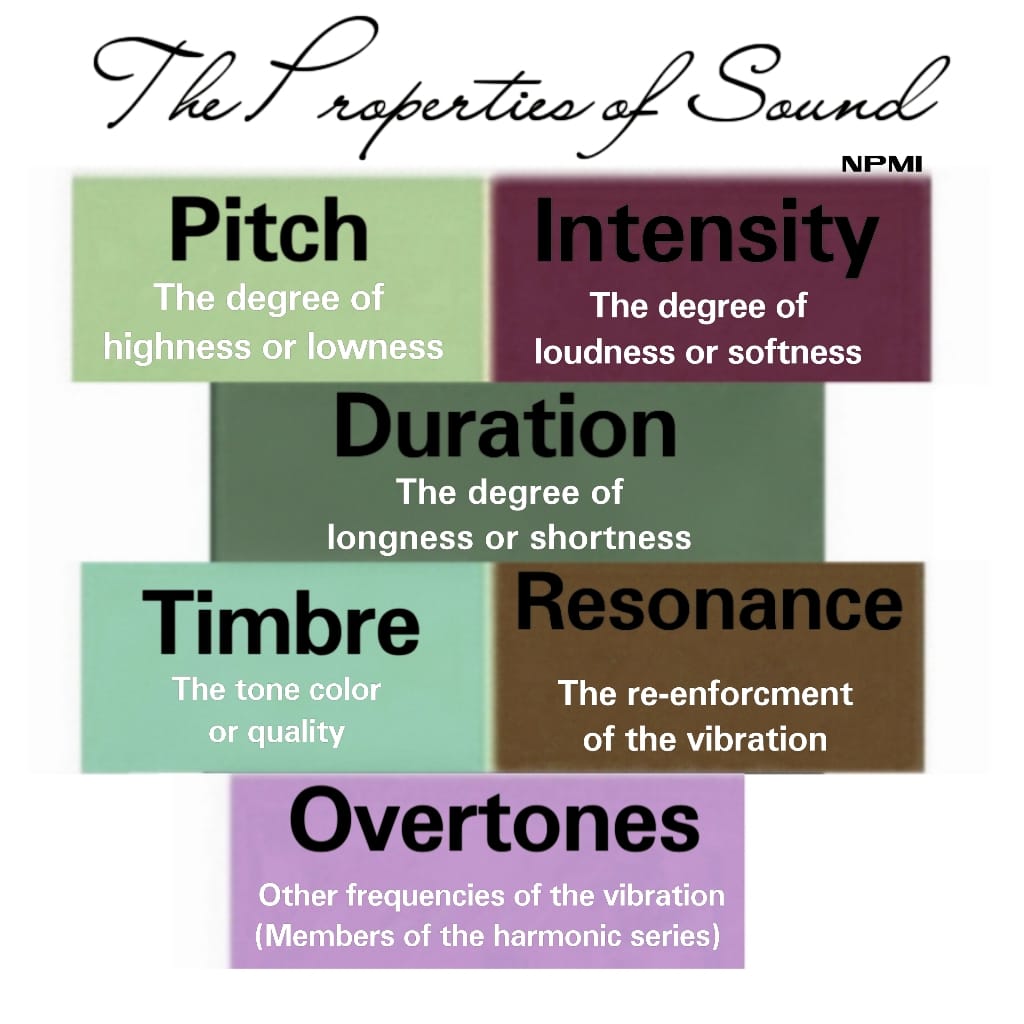 New - 🎼 Music and Physics: The Properties of Sound 🎵🎧 Introduction ...