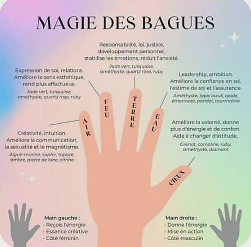 Bague Annulaire Gauche Signification Pouce Bague Annulaire Gauche