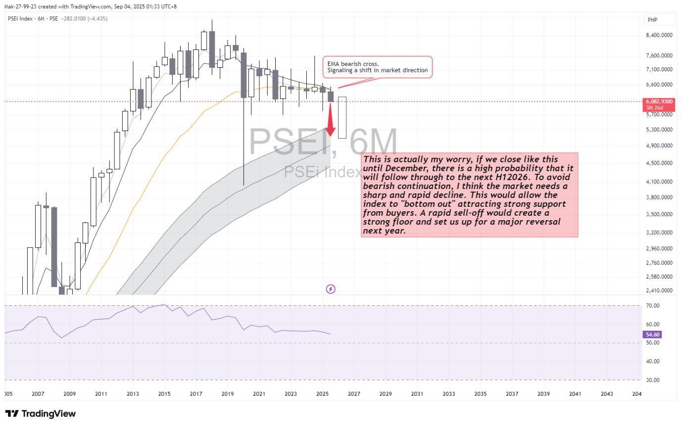 September chart to January chart.... - Momentum Partners | Facebook