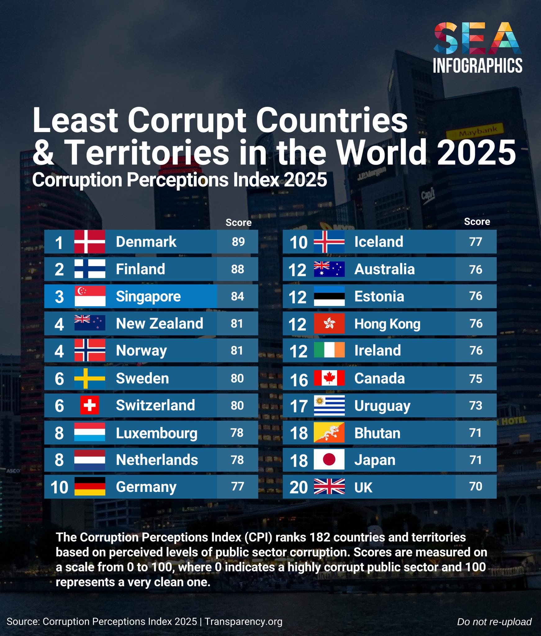 SEA - 🌍 Least Corrupt Countries & Territories in the World 2025 ...