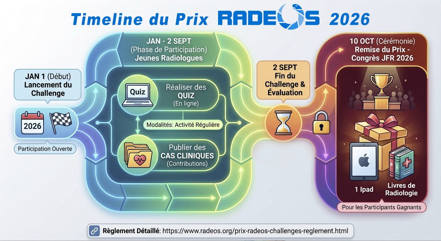 Radeos - 🎯 Jeunes radiologues : Et si 2026 était l'année de votre ...
