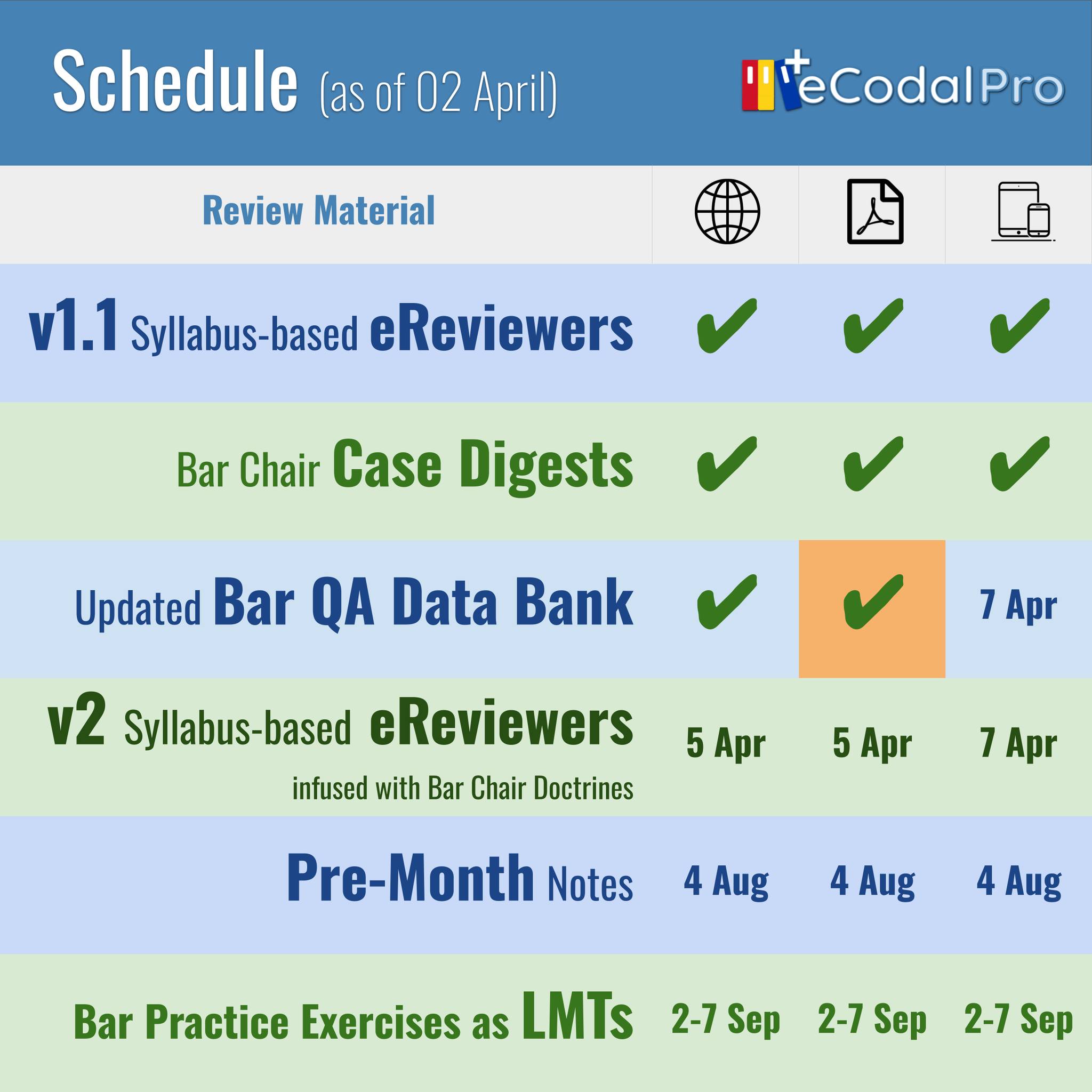 eCodal+ - Dear Subscribers, Please be informed that the... | Facebook
