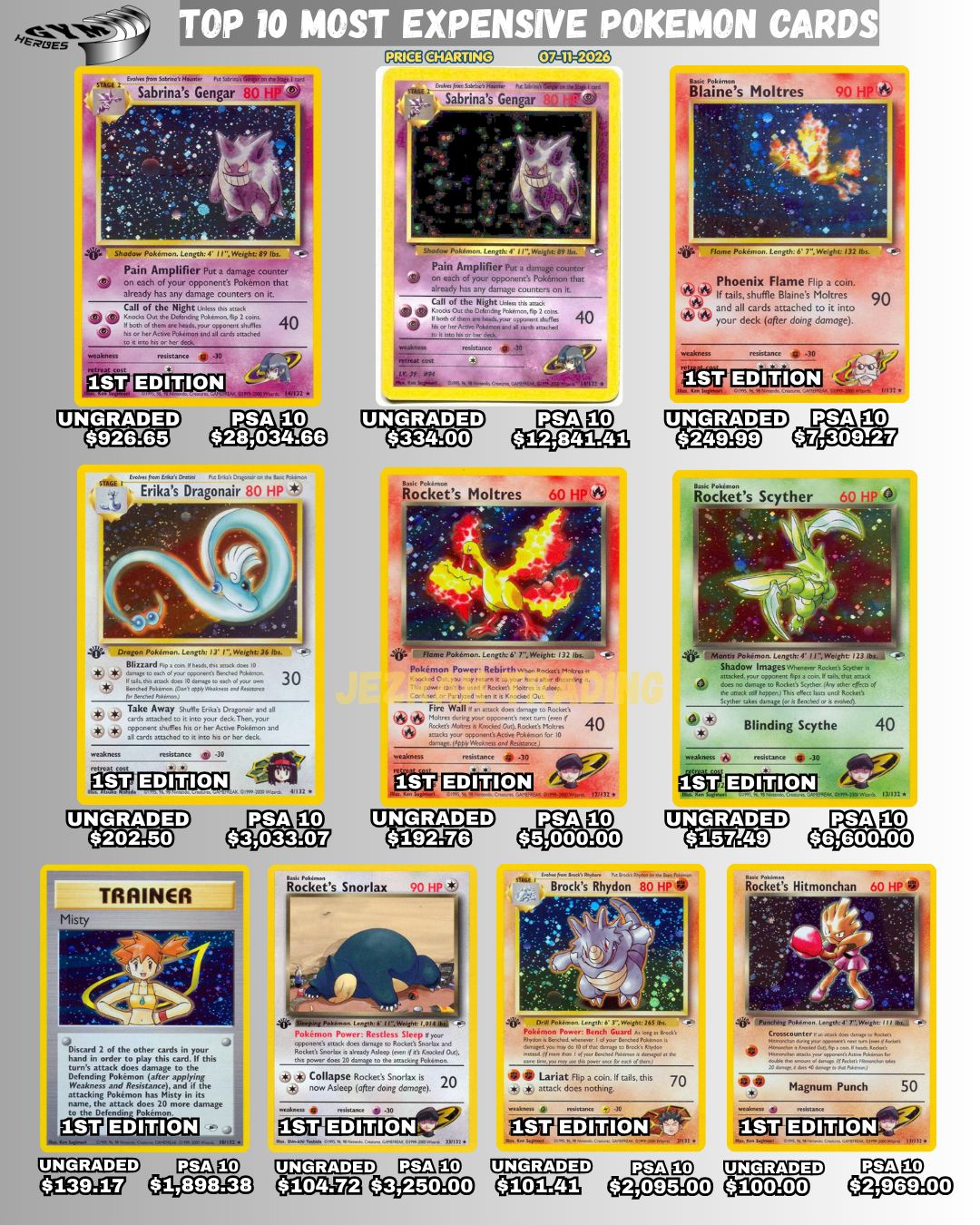 gym heroes pokemon cards Vintage Common Whenever an attack by a Basic Pokemon (including your own) does 20 or more damage to Erikas Dratini (after applying Weakness and Resistance) Misty's Wrath - Gym Heroes