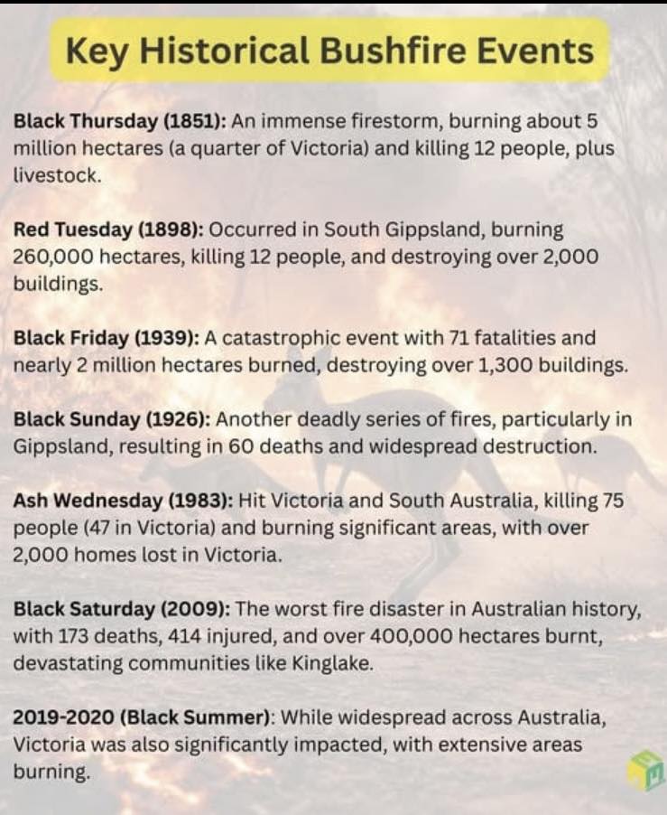 Your - Key historical bushfire events in Victoria Compare to these ...