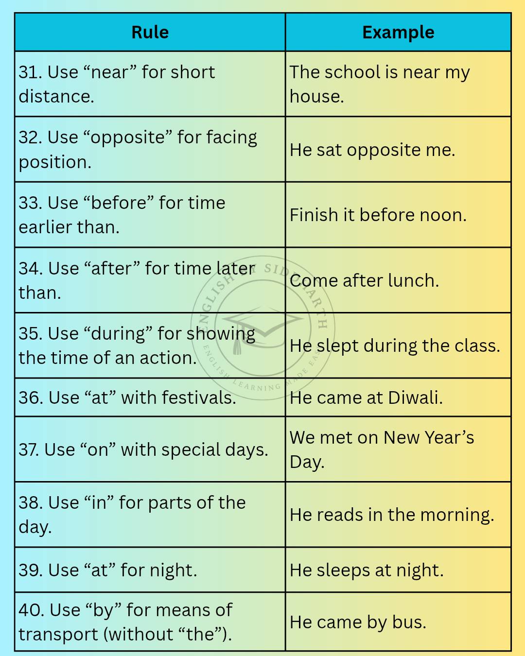 English by Siddharth added a new photo. - English by Siddharth