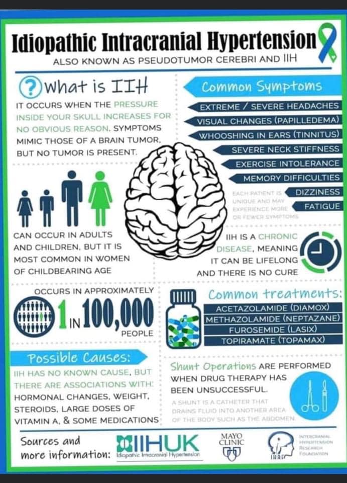 tirzepatide for iih The most common symptoms of Idiopathic Intracranial Hypertension (IIH) can range from mild to severe, turning into debilitating complications if left untreated. Early detection and proper management are crucial to prevent permanent Tirzepatide Weight Loss Injections Near