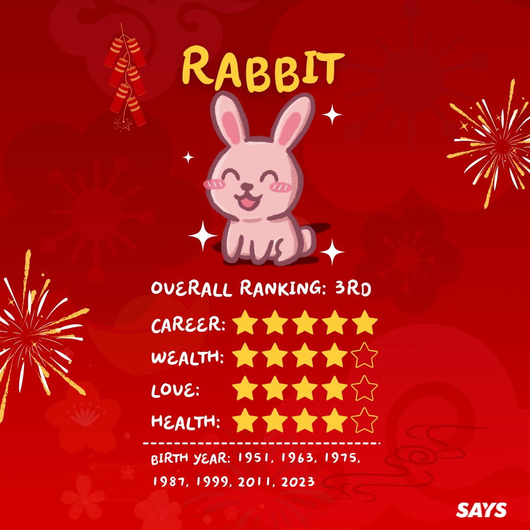 SAYS - Will it be a (马)-MA-rvellous year for you? 🧧🐴 Find... | Facebook