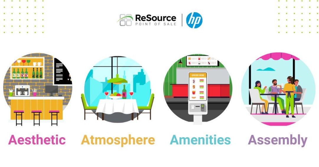 ReSource Point of Sale, LLC | Chicago IL