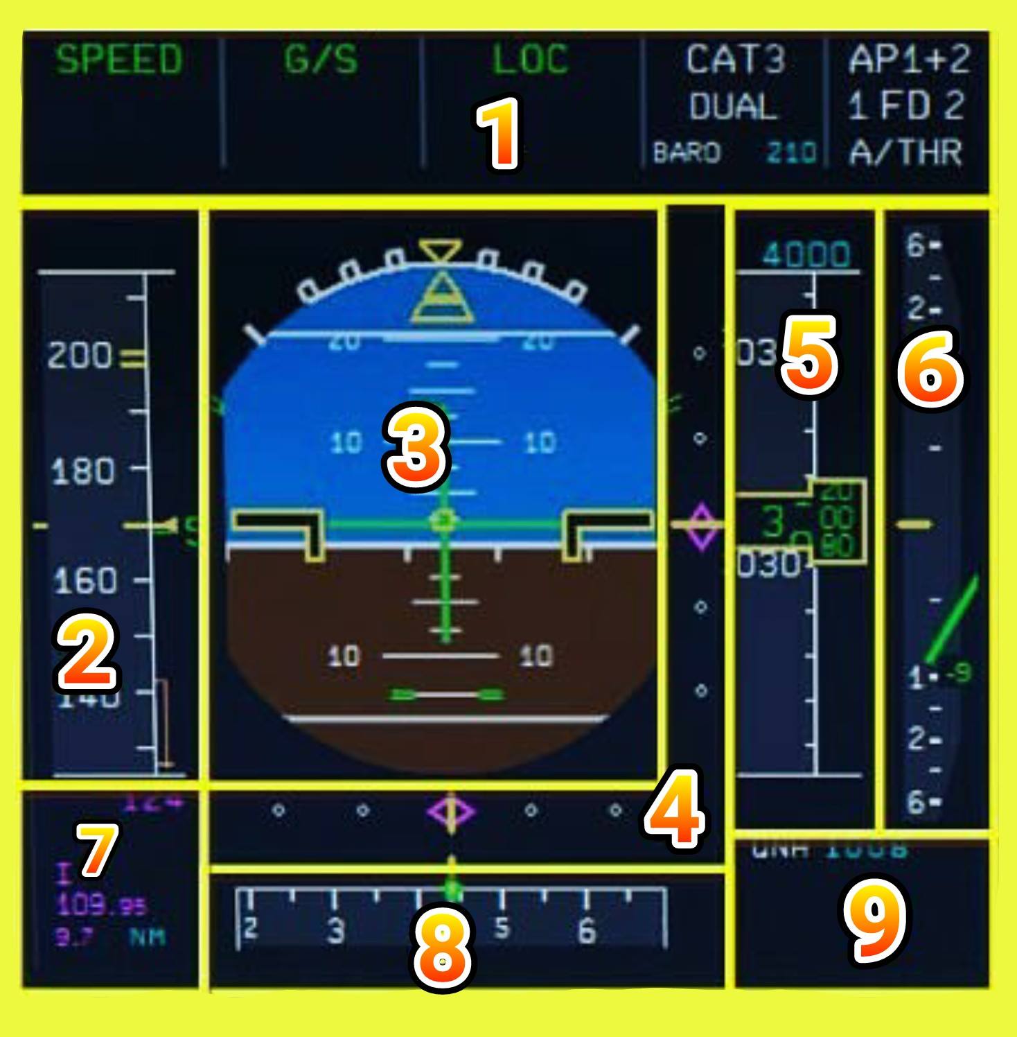 Horizon Display Indicator... - هندسة صيانه الطائرات B1 & B2