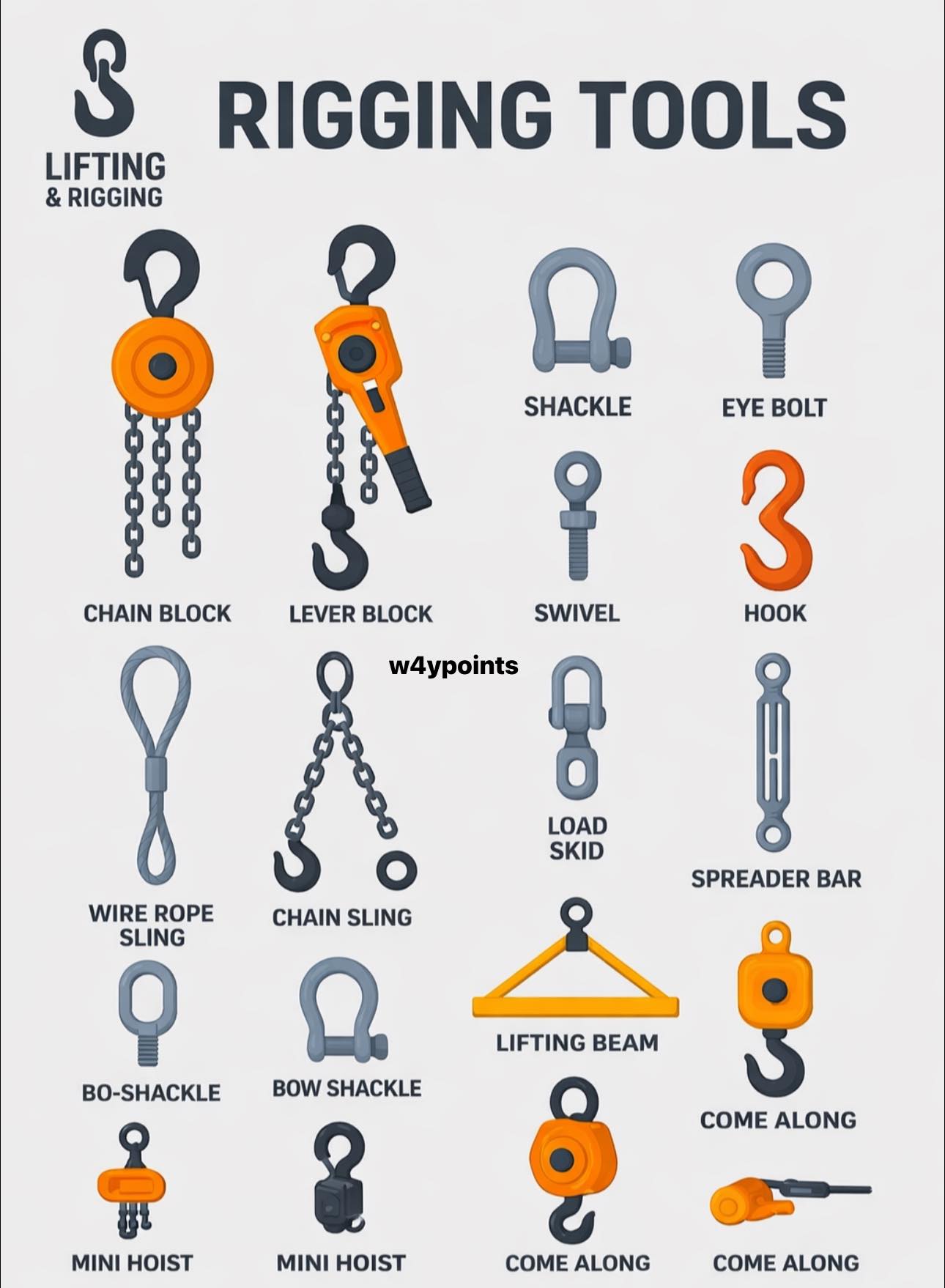 W4yp0ints - Basic Things To kNow ⚓️ Rigging Tools ⚓️... | Facebook