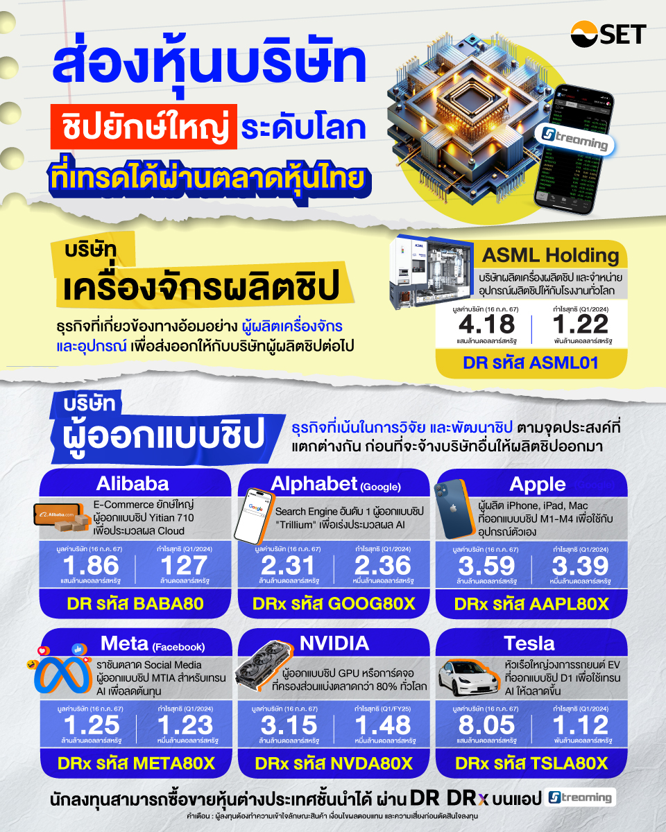 settrade - 🖥️ ตลาด 