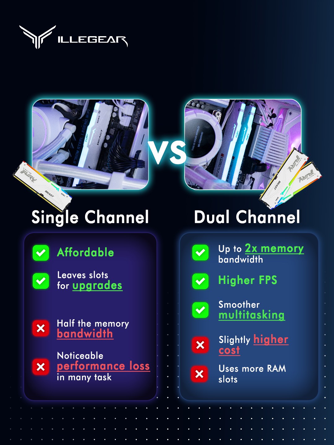 ILLEGEAR - Single vs Dual RAM, what’s the real difference? Even though ...