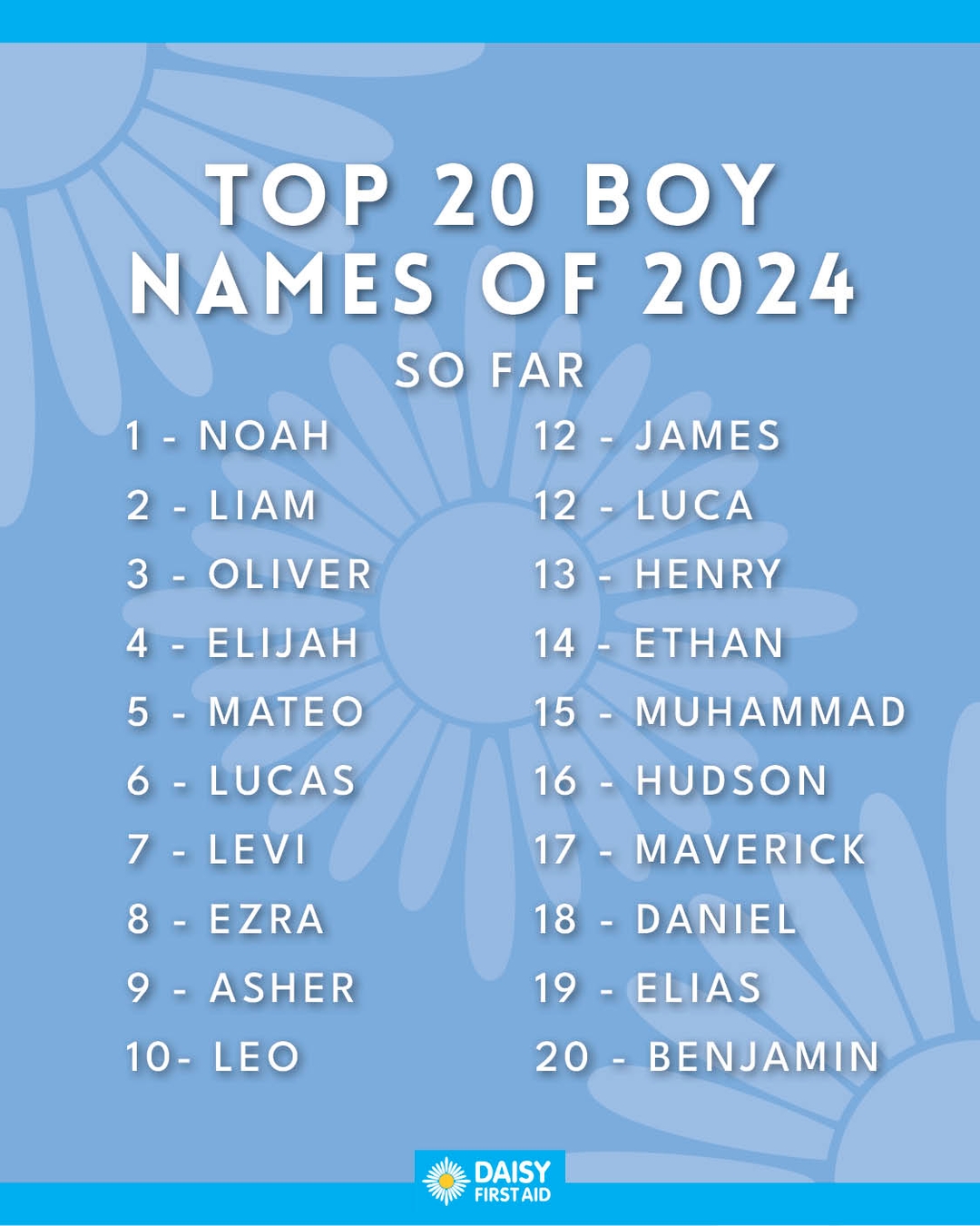 Daisy First Aid - 💙 These are the most popular boy names... | Facebook