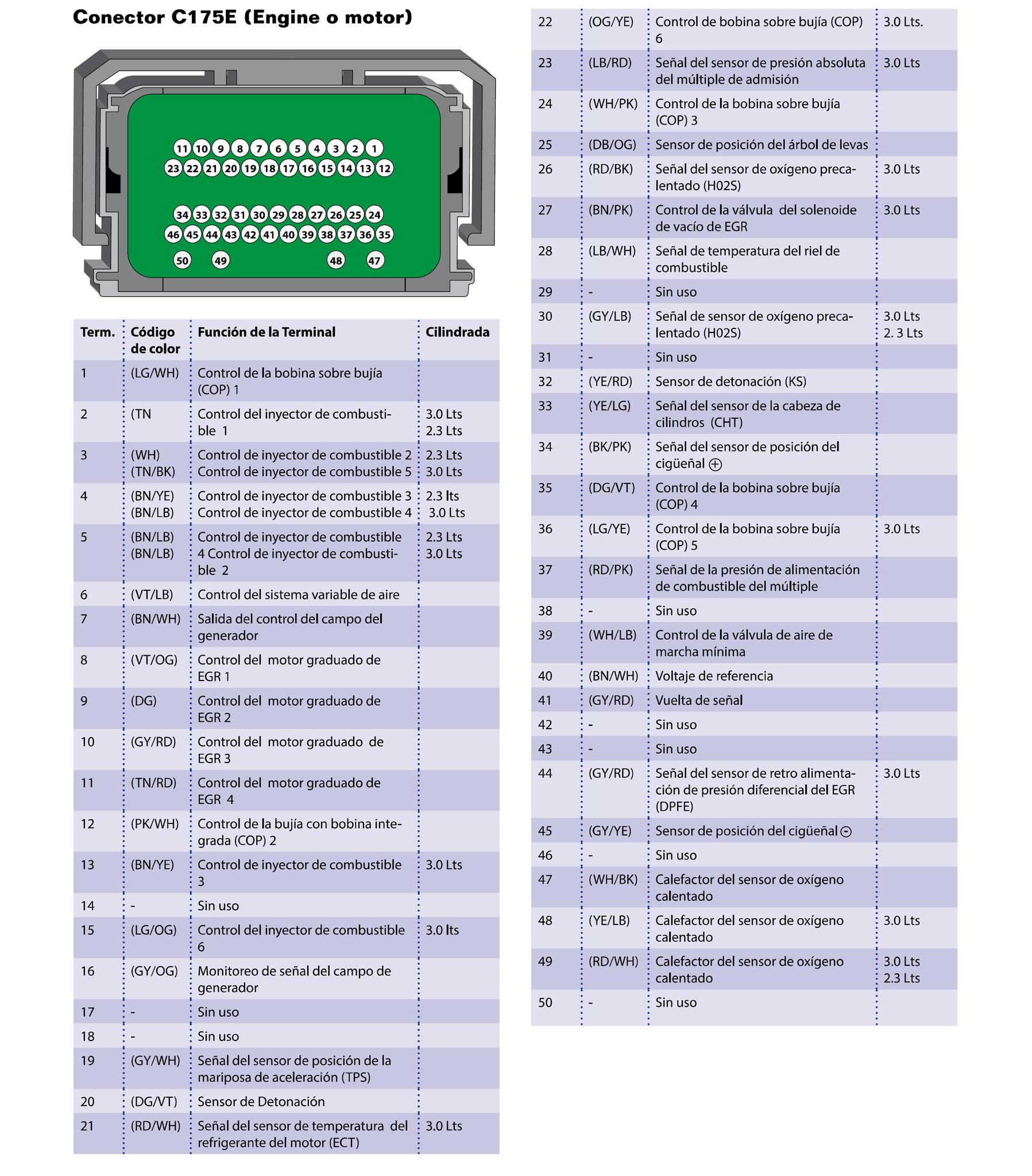⭕️ Pin Out PCM Ford 150 cavidades... - AutoDiagnostico.MX | Facebook