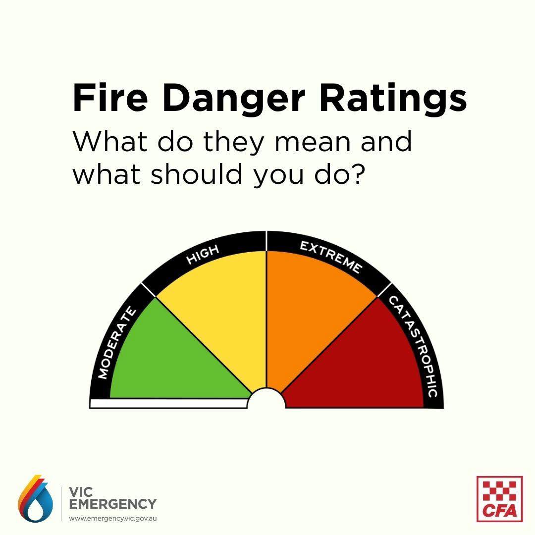 Beaufort - Fire Danger Ratings tell you how dangerous a fire could be ...