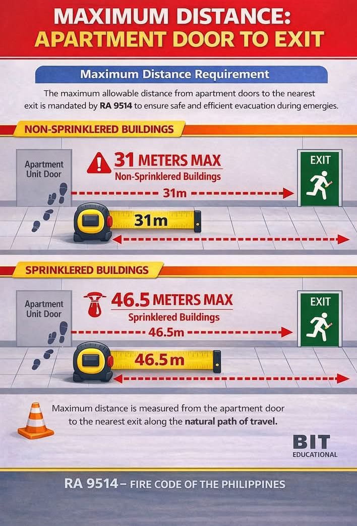 Fire Protection Engineering Group | Know the Distance | Facebook