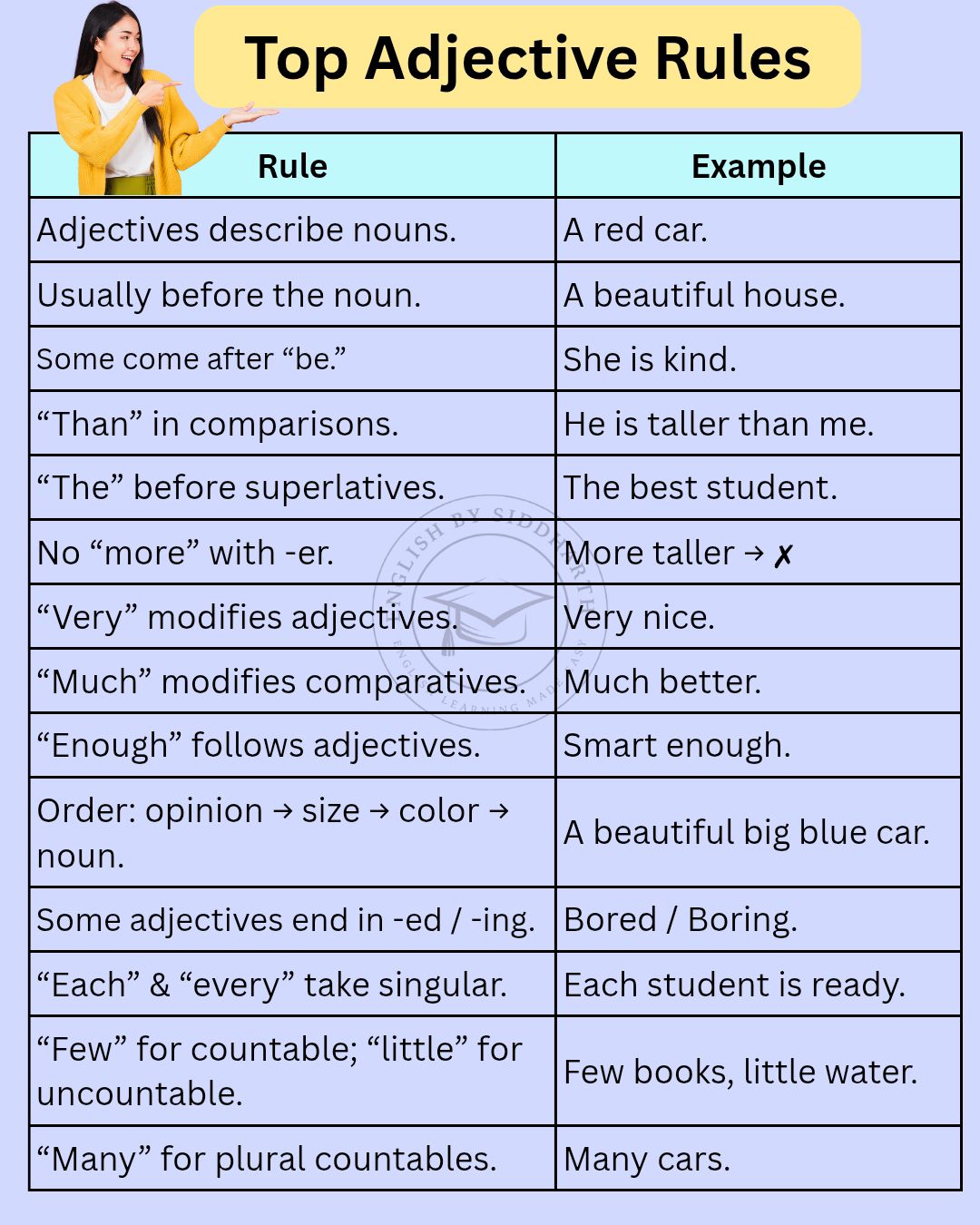 Rules of Adjectives #grammar... - English by Siddharth | Facebook