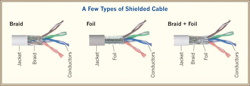 types of shielded cable this is... - Krayonics Automation | Facebook