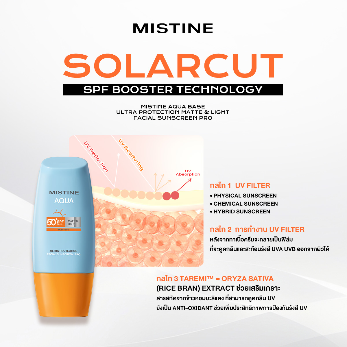 🪸☀ กันแดดสุดสตรอง... - MISTINE COSMETICS | Facebook