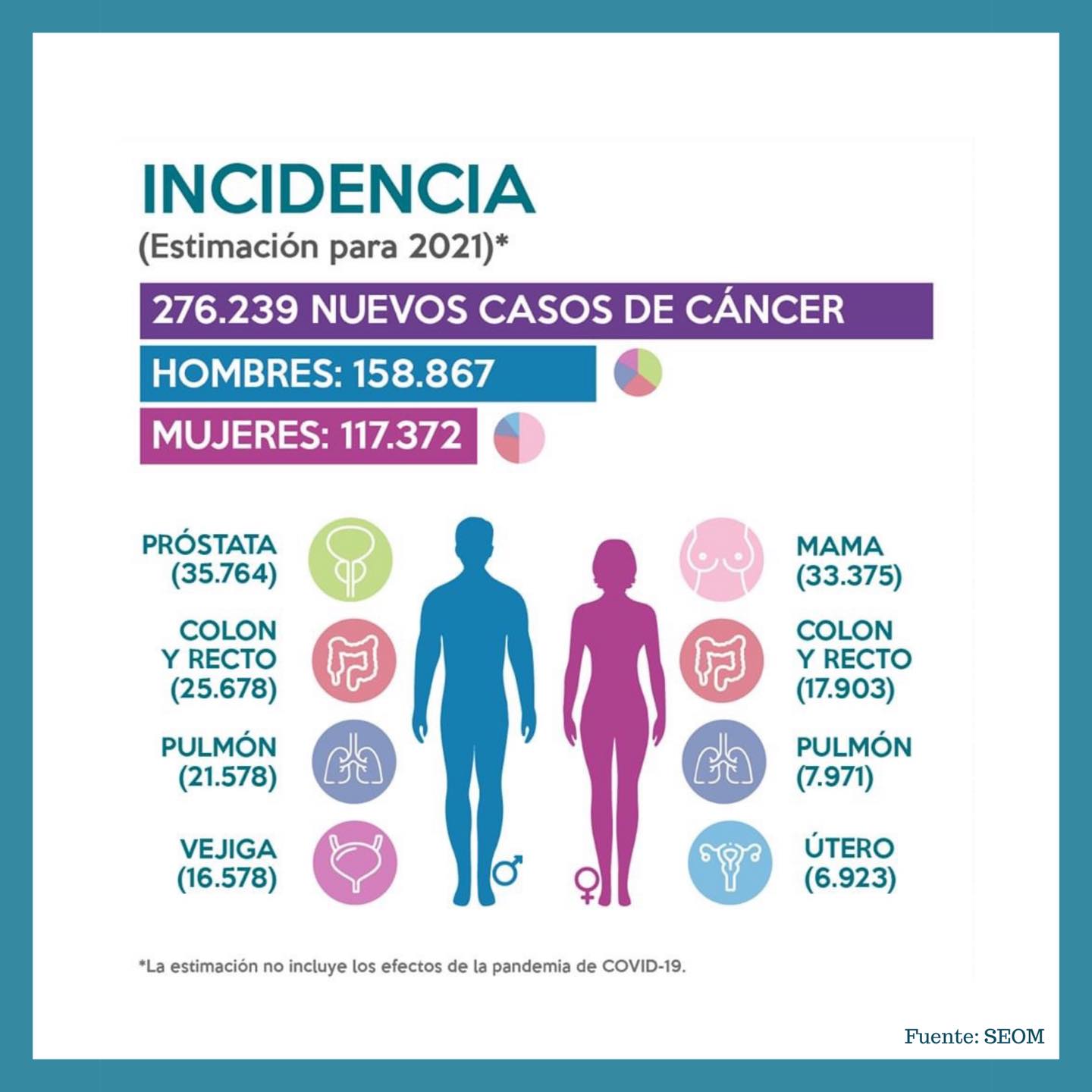 🔹 Día mundial... - Fundación Canaria de Cáncer de Pulmón