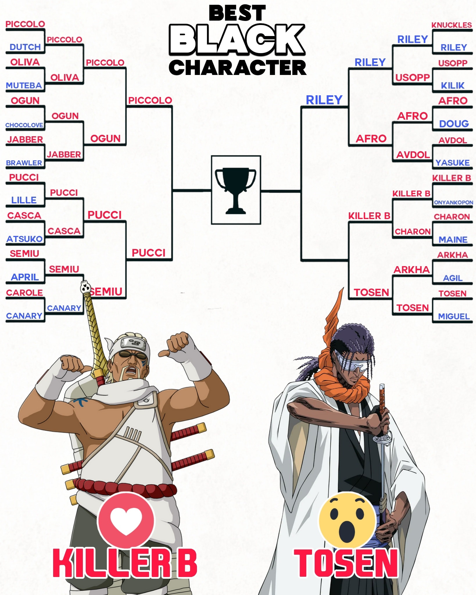 Anime Tournament