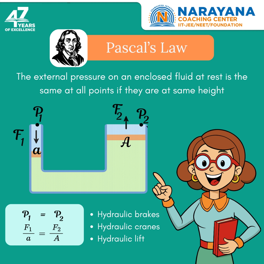 Narayana - 📐 Pascal’s Law made simple! When pressure is applied to a ...