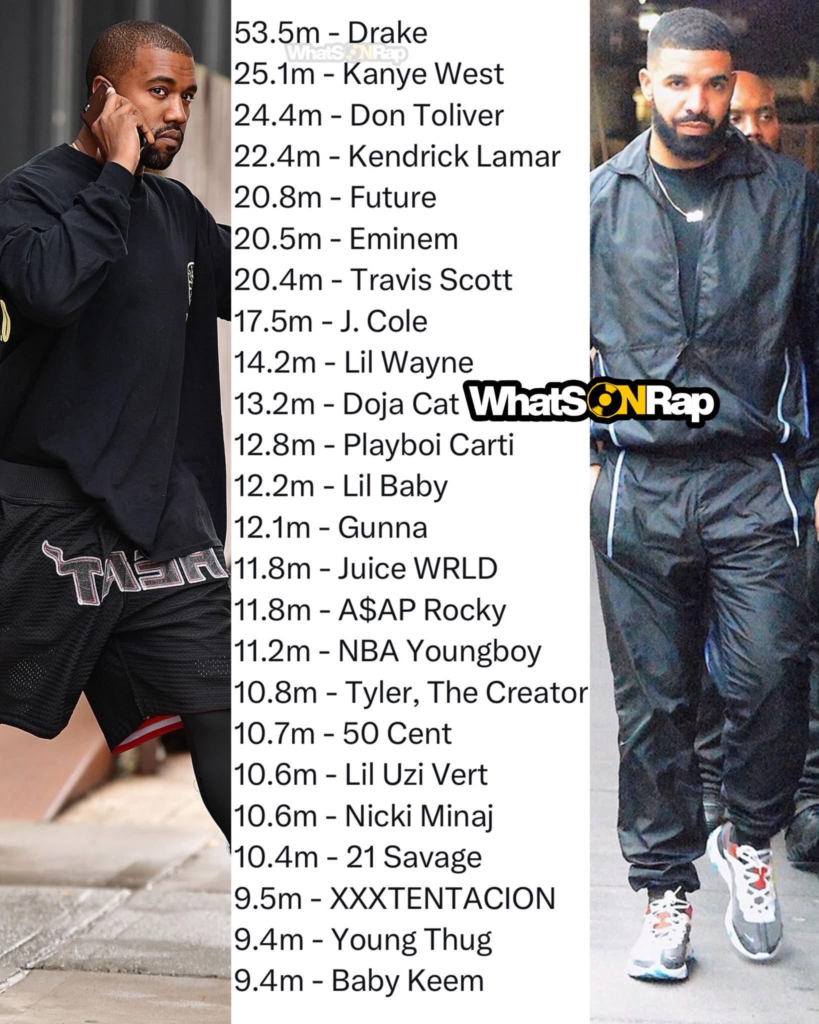 WhatsOnRap - Rappers receiving the most daily streams on... | Facebook