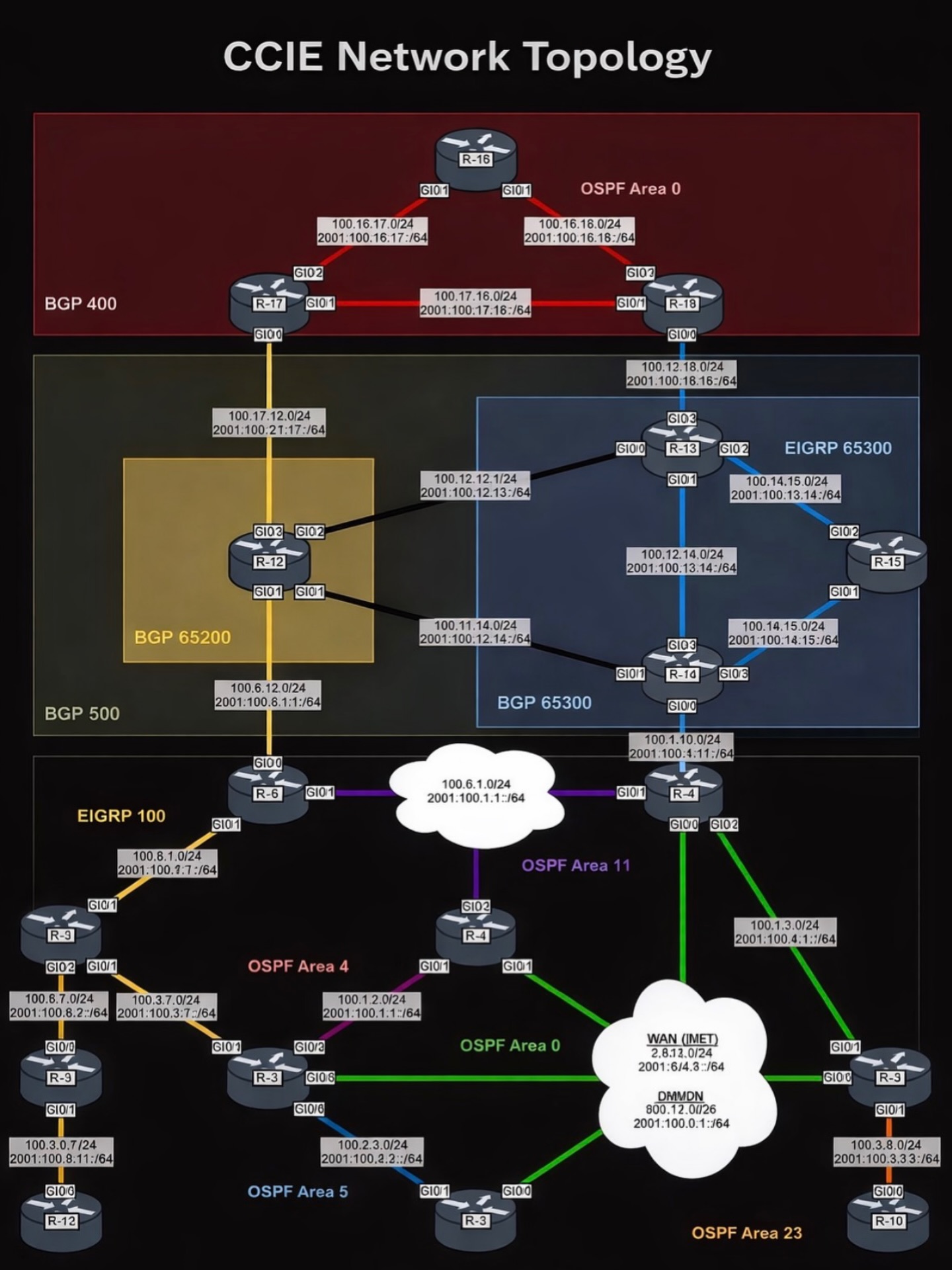 CCIE Practice Lab Topology -... - Networks Baseline | Facebook