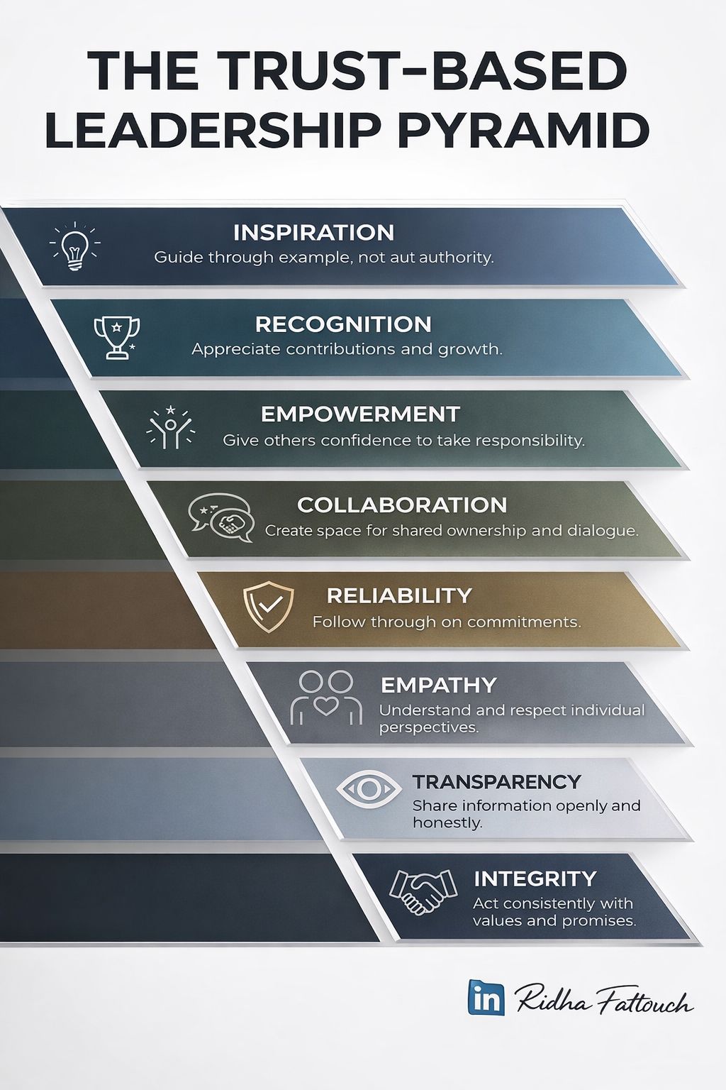 Management - #Leadership #TrustBasedLeadership #PeopleFirst # ...