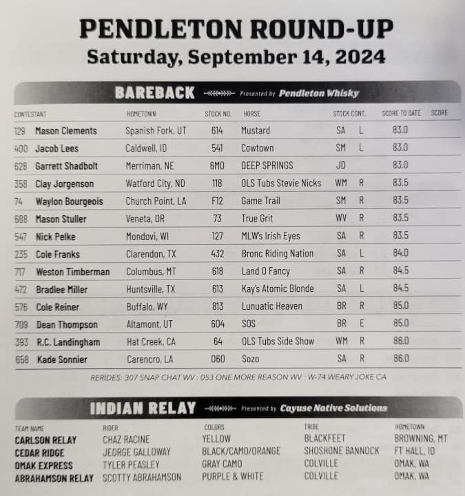 The day legends are made - the... - Bronc Riding Nation