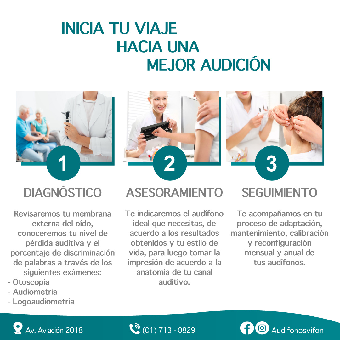 El viaje hacia una mejor... - Vi'fon - Audífonos medicados | Facebook