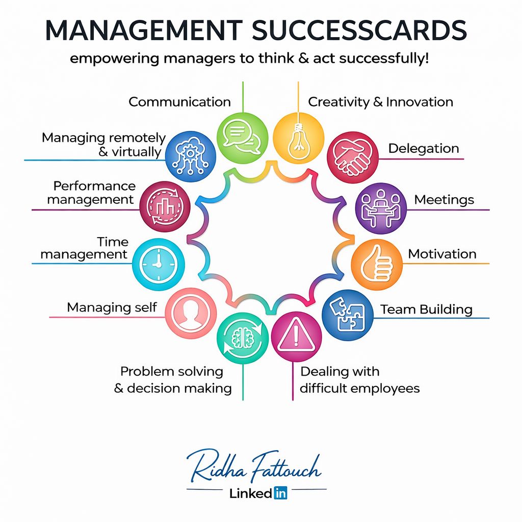 Management - #Leadership #Management #TeamBuilding #CommunicationSkills ...