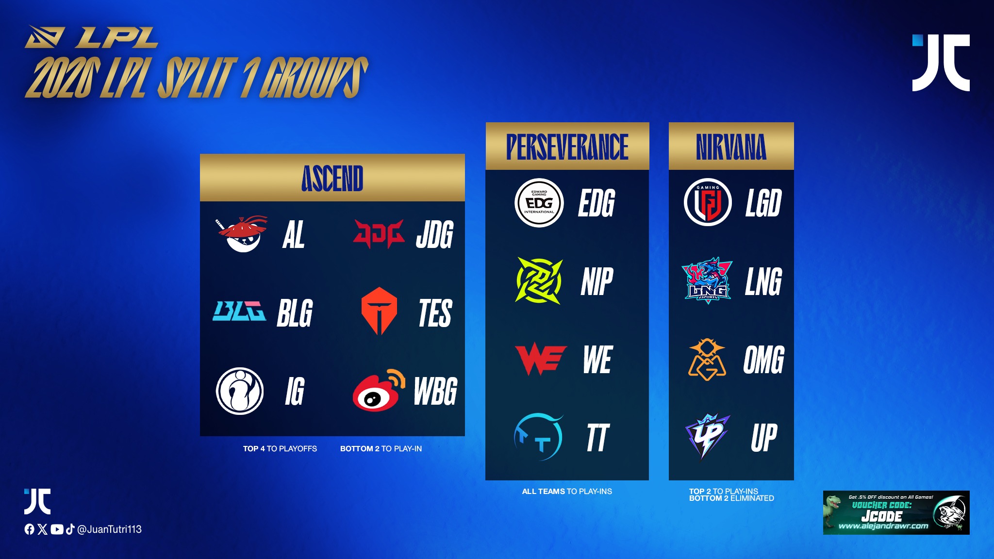 JC - LPL RETURNS TODAY! Here are the groups for the first split of ...