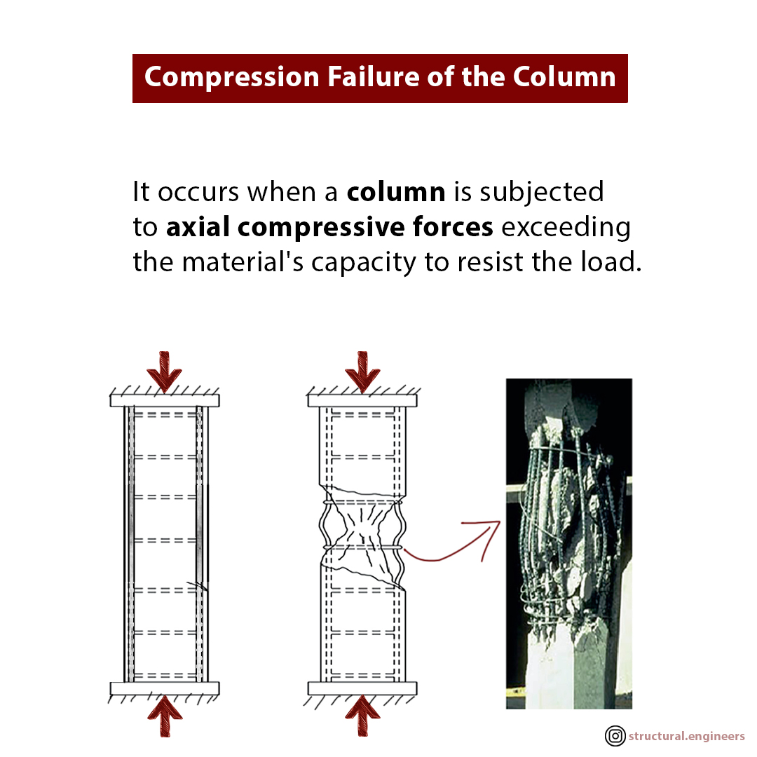 🔴Compressive failure is one of the... - Structural Engineers