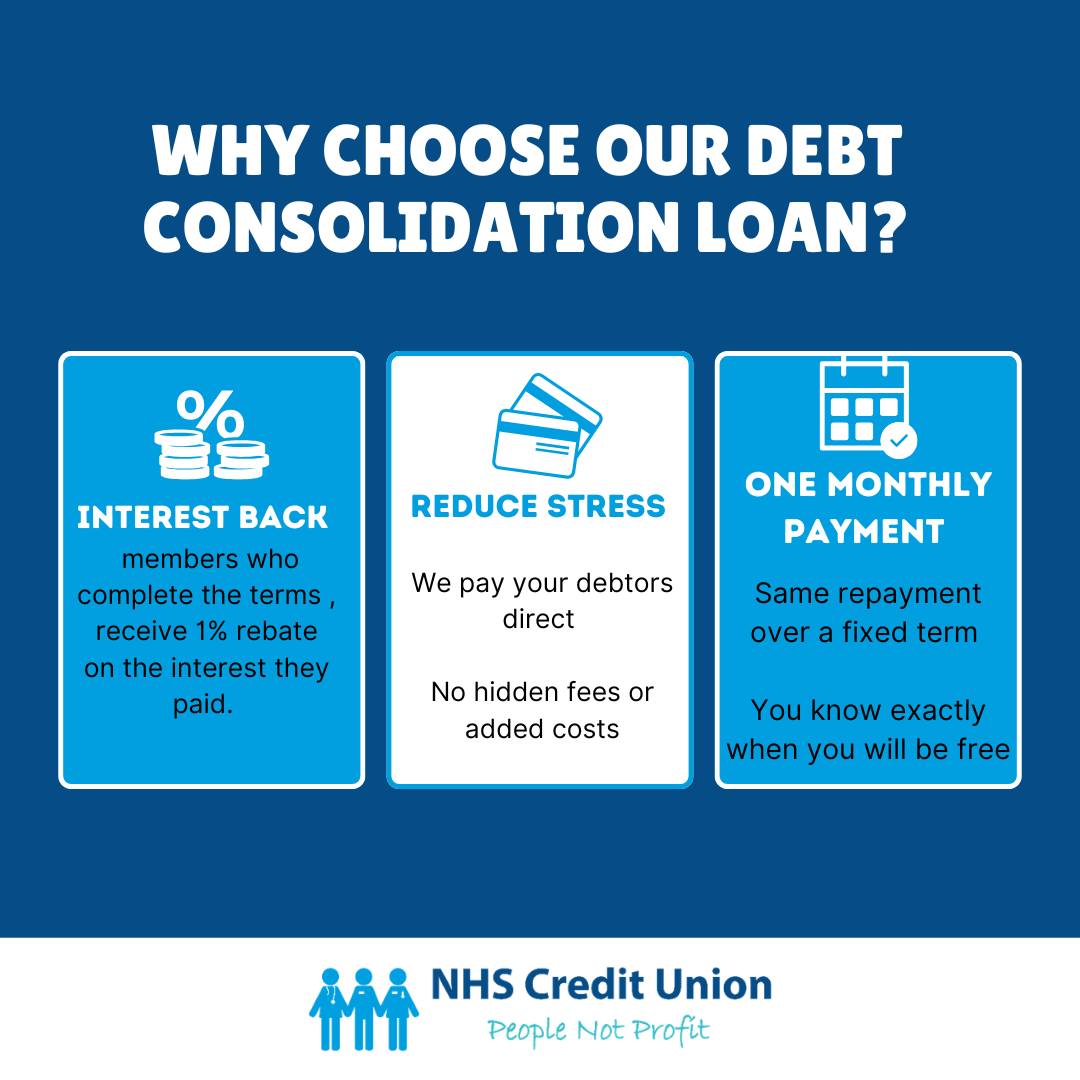 How to Choose a Debt Consolidation Loan: A Comprehensive Guide
