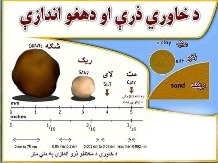 Eng Mirahmad akbari added a new photo. - Eng Mirahmad akbari