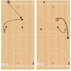 FastModel Sports | Chicago IL