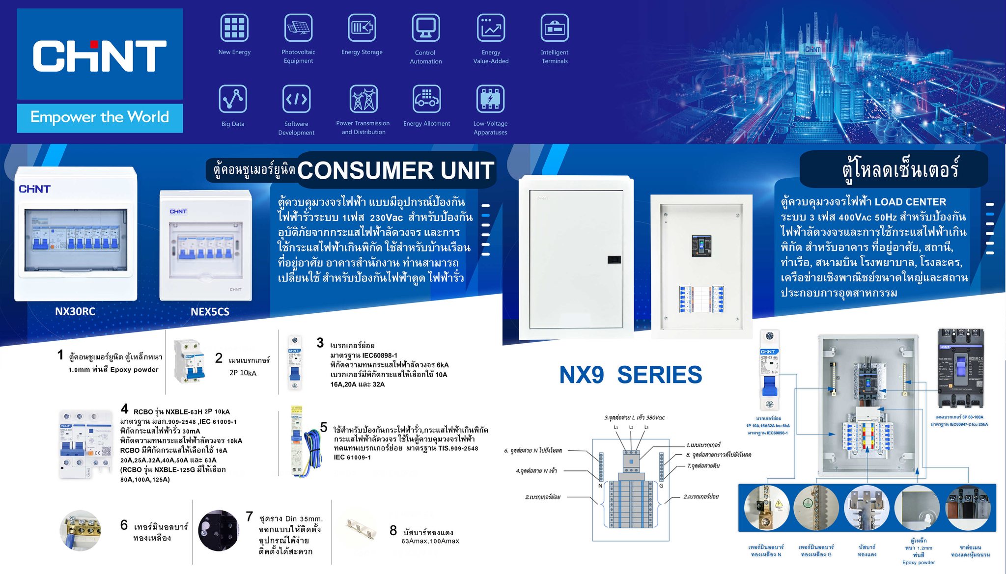 CHINT - ตู้ควบคุมวงจรไฟฟ้า Consumer Unit , Load Center อุปกรณ์ไฟฟ้าระบบ ...