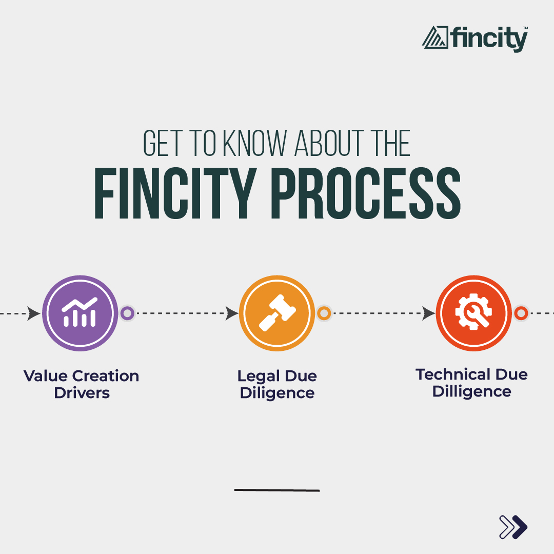 Fincity | Bangalore
