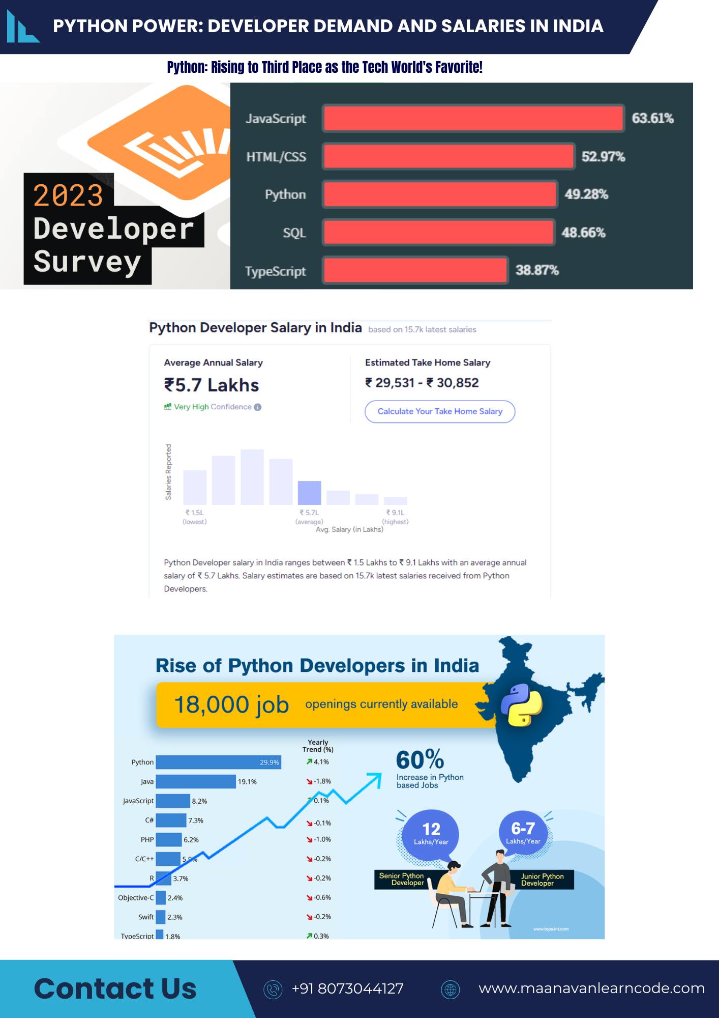 MaanavaN Learn Code | Bangalore