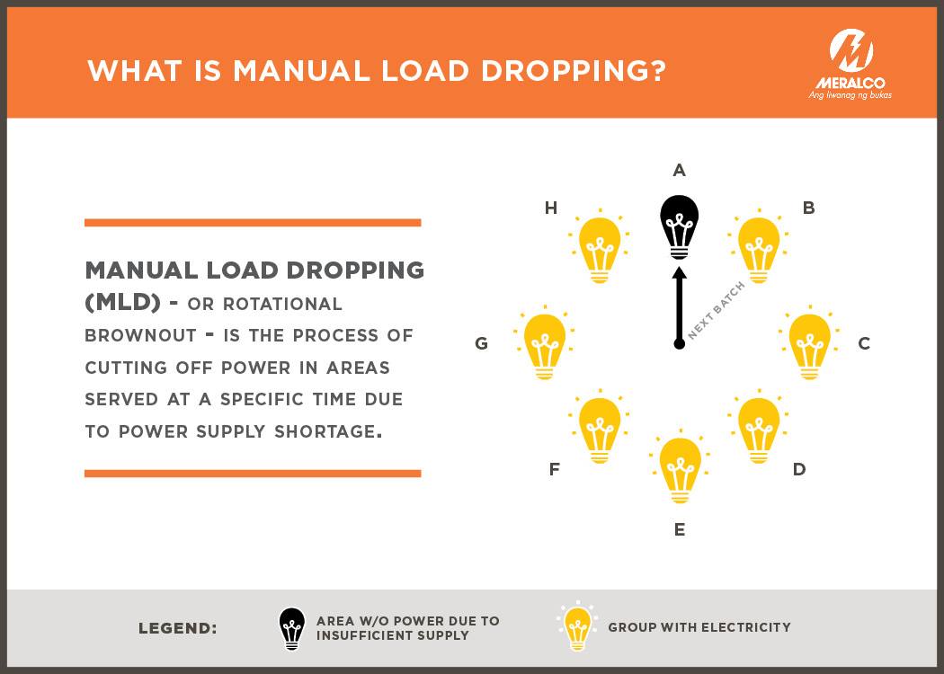 Meralco - Ano ba ang Manual Load Dropping? Ang Manual Load Dropping ...